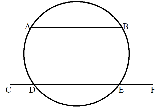 Chord - Secant