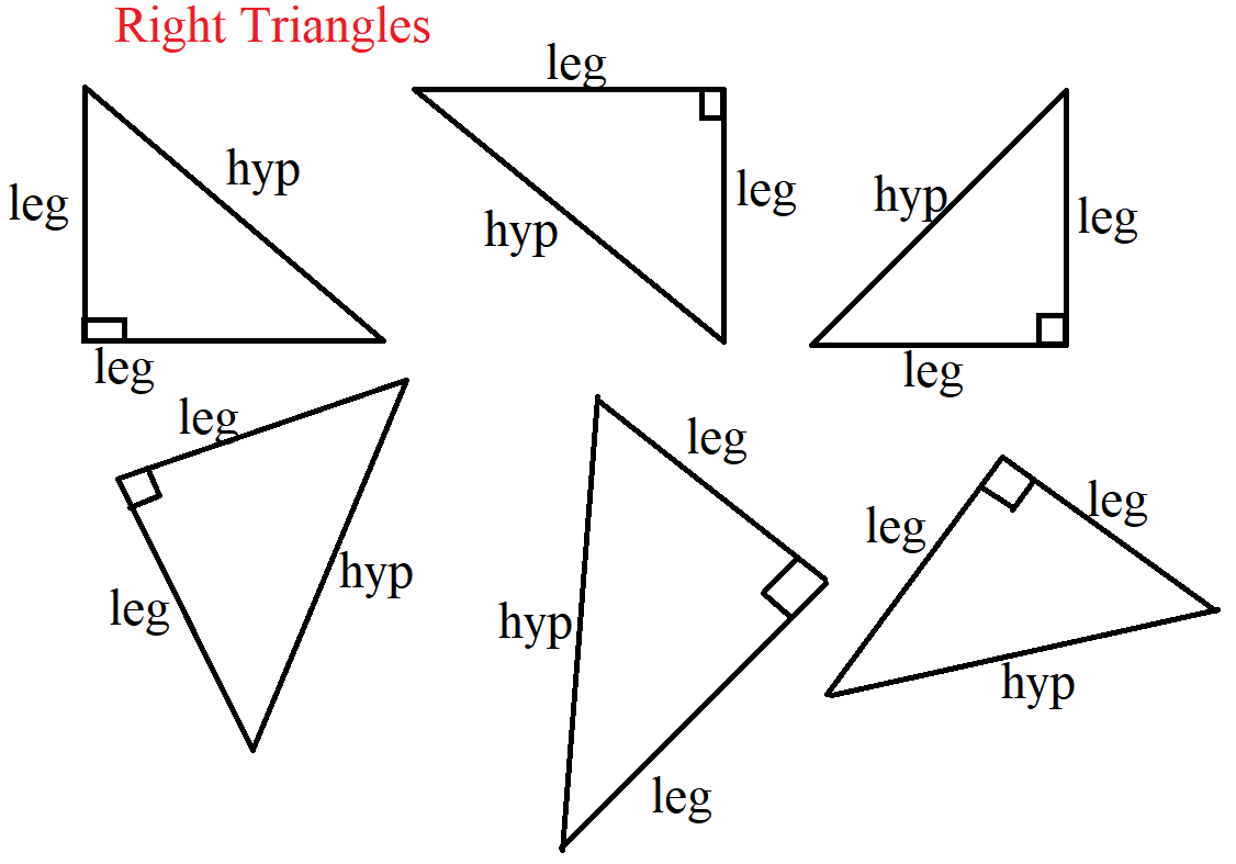 Pythagorean Theorem